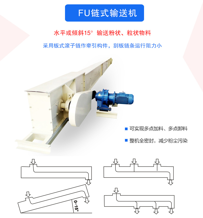 FU鏈?zhǔn)捷斔蜋C(jī)密封性好、刮板鏈條使用壽命長(zhǎng)、可多點(diǎn)加料、卸料、機(jī)殼全密封，無(wú)粉塵溢散
